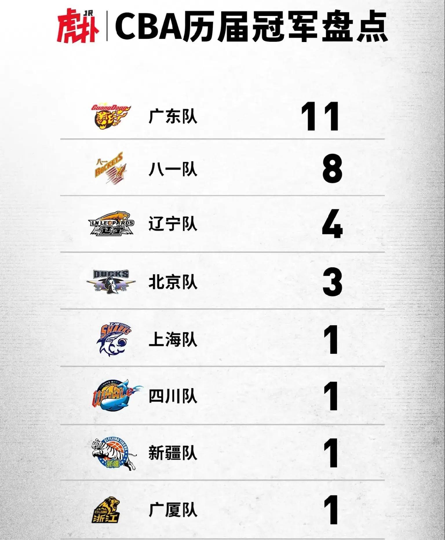 集结日突围战来临，浙江队围绕NBA总决赛主帅复盘，管理层满意，数据趋势出现新变化的简单介绍