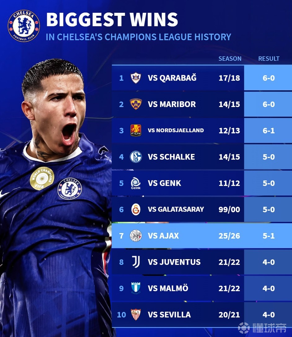 关于集结日欧冠传出新动向，切尔西刷新队史纪录，管理层表态：话题不断，团队化学反应显著的信息